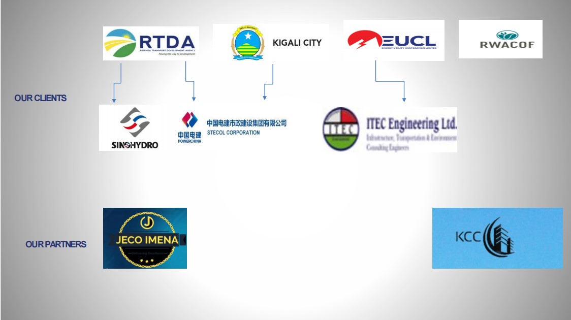 Trusted by RTDA, Kigali City, Powerchina, Government of Rwanda, World Bank